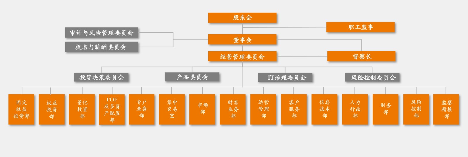 2.官网-组织架构图-20250226.jpg