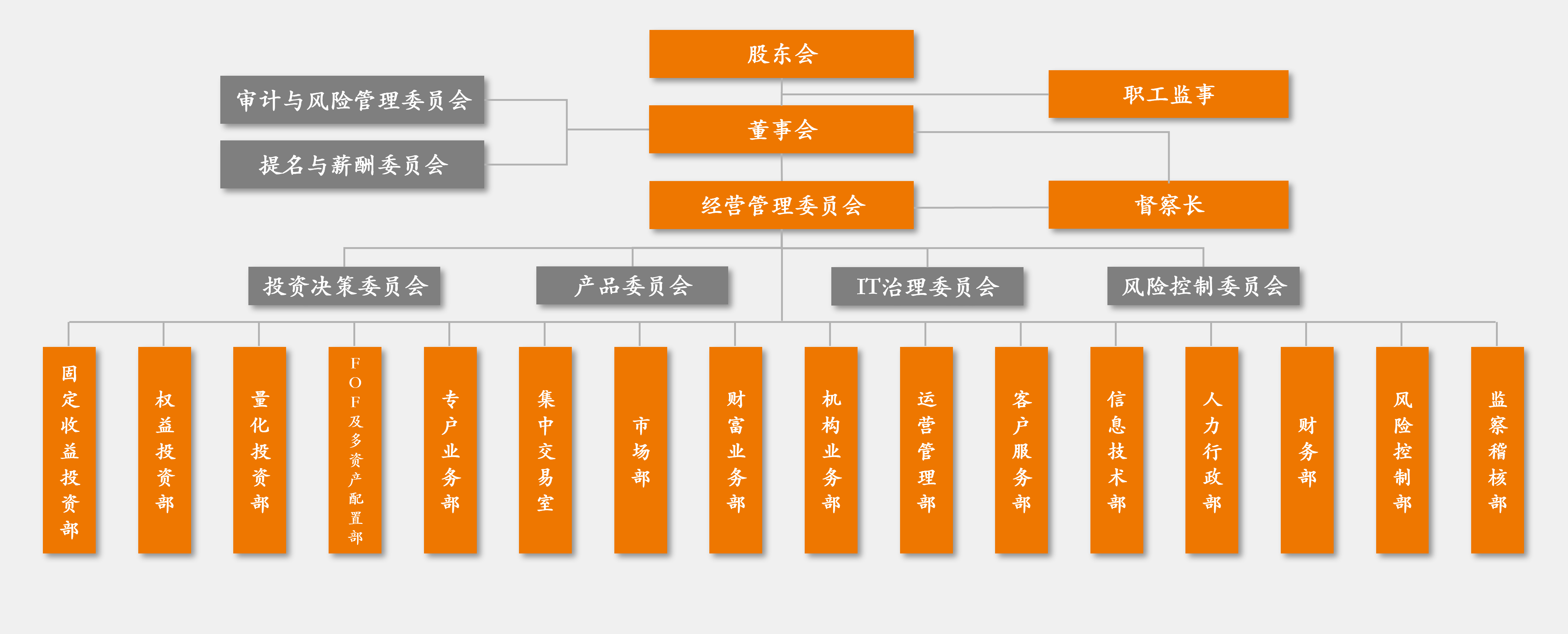 组织架构图.png