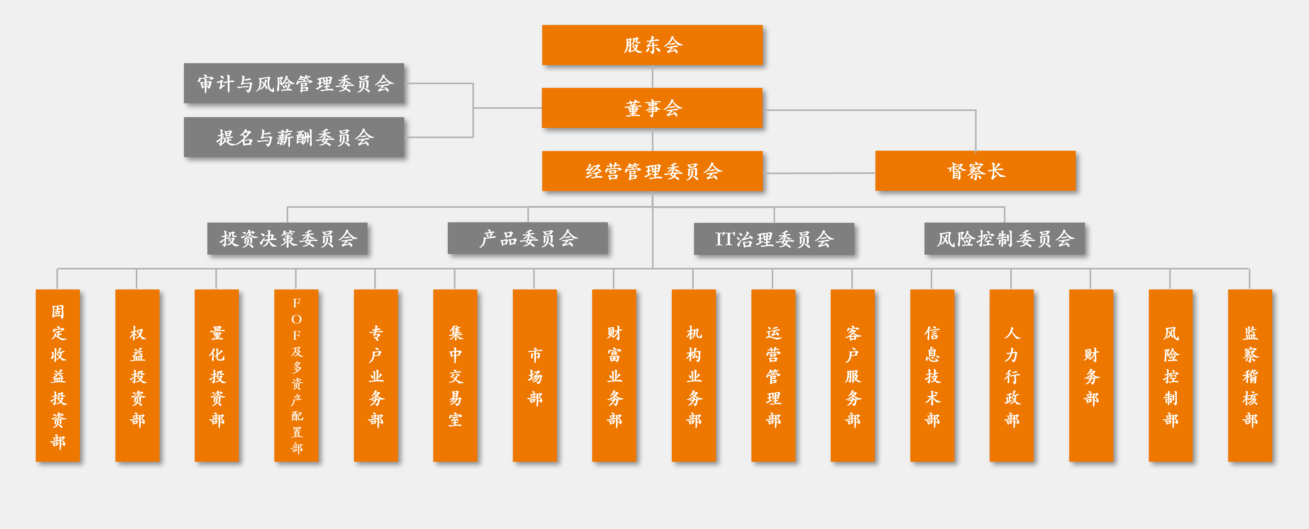 组织架构图.png 组织架构图.png